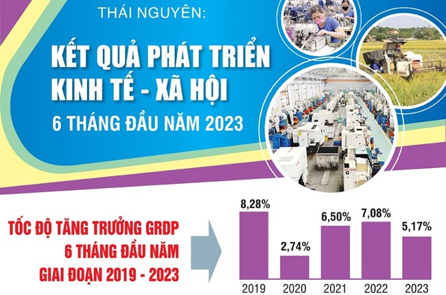 Địa phương tích cực hỗ trợ doanh nghiệp vượt khó, thúc đẩy kinh tế nửa cuối năm - câu chuyện từ Thái Nguyên (04/08/2023)